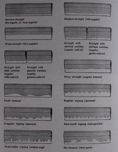 Katana Hamon list 1