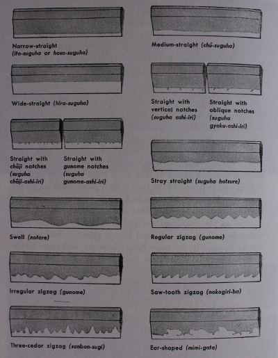 Katana Hamon list 1