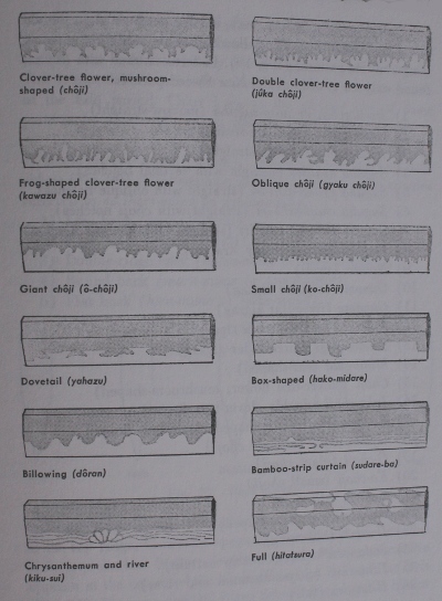 Katana Hamon list 2