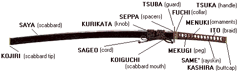 Differents parts of the saya ... 